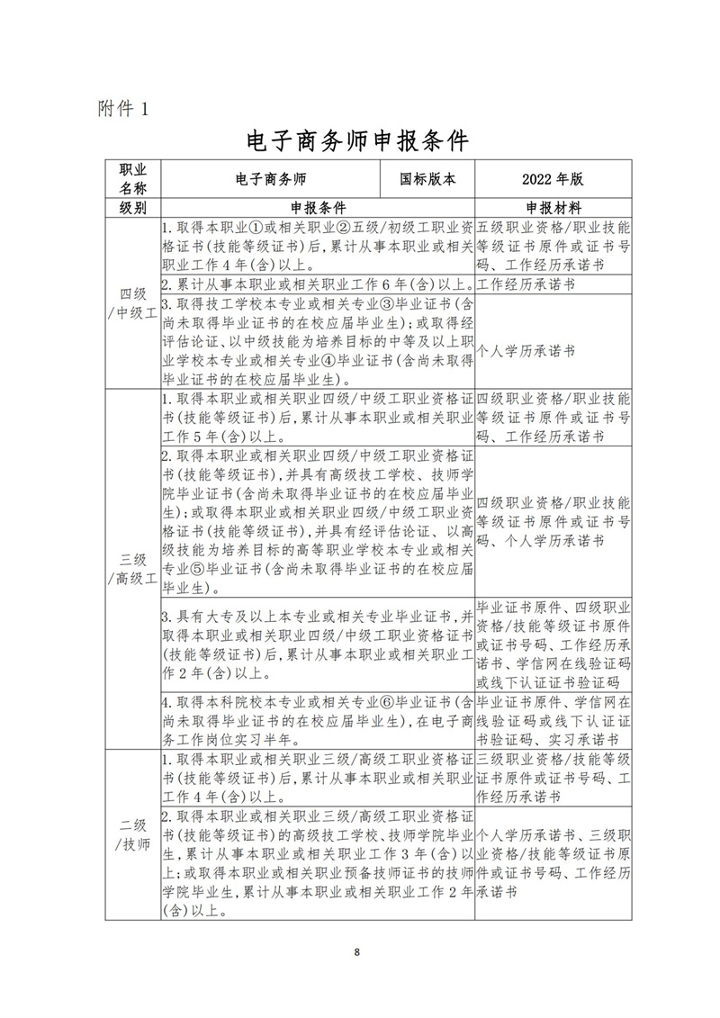 关于开展电子商务师职业技能等级认定工作的通知（中教培〔2023〕19号）_07.jpg