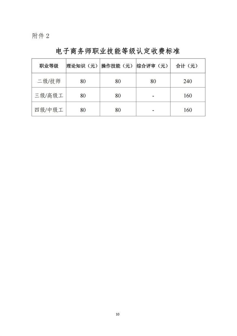 关于开展电子商务师职业技能等级认定工作的通知（中教培〔2023〕19号）_09.jpg