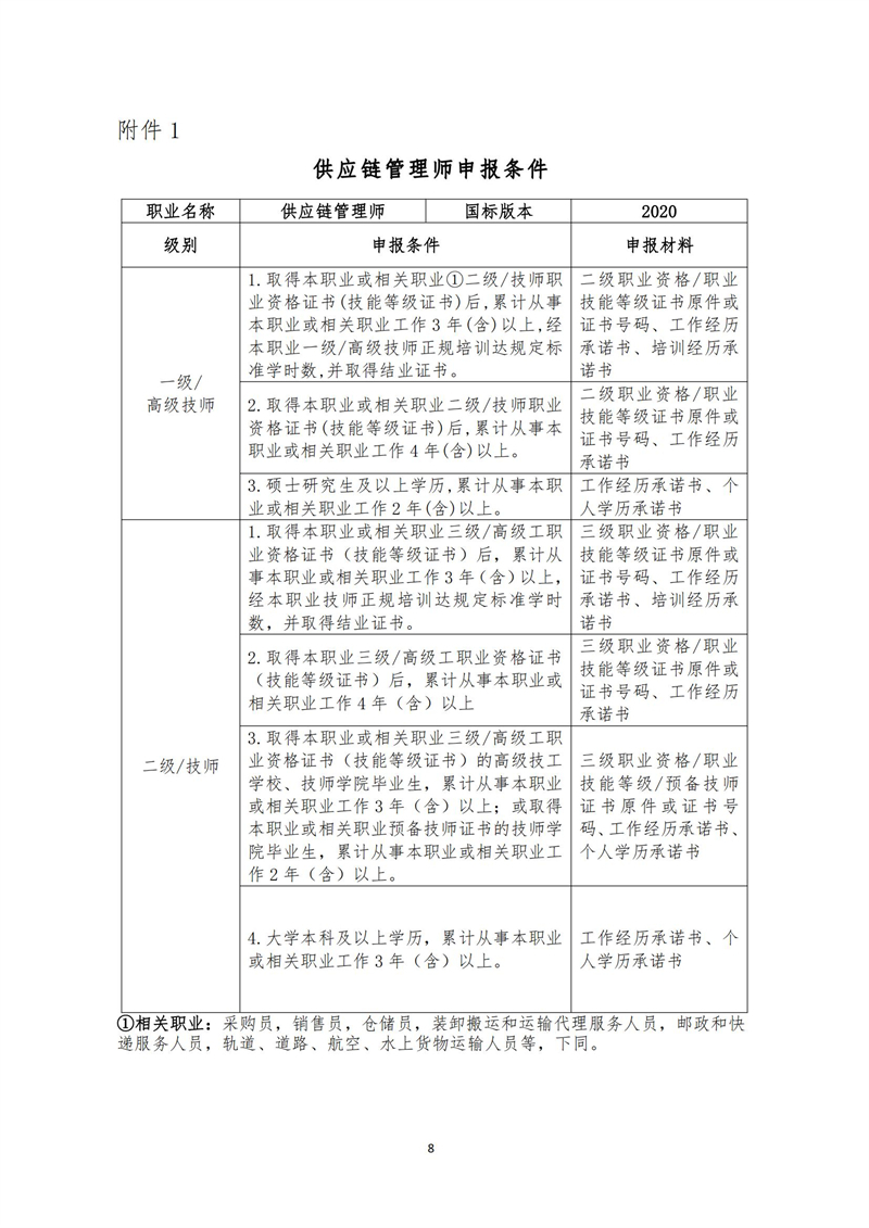 关于开展供应链管理师、互联网营销师、信息安全测试员职业技能等级认定工作的通知（中教培〔2023〕24号）_07.jpg